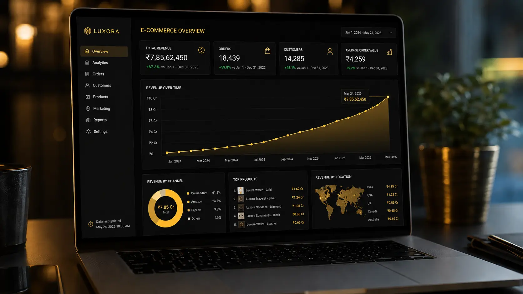 Abi Silks Verified Revenue Growth Dashboard